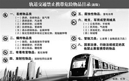 上海地鐵安檢規(guī)章制度圖